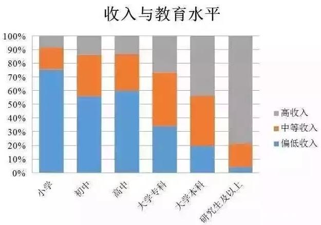 月薪多少才算80后佼佼者？你拖后腿了吗？