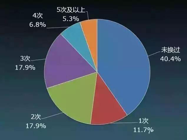 月薪多少才算80后佼佼者？你拖后腿了吗？