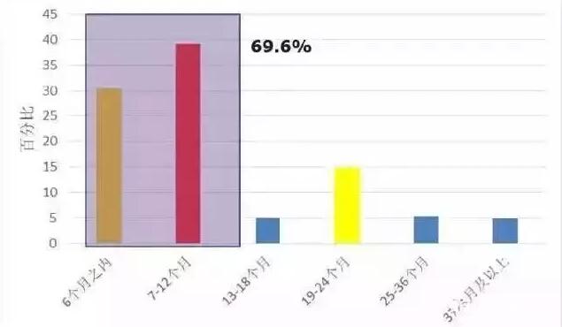 月薪多少才算80后佼佼者？你拖后腿了吗？