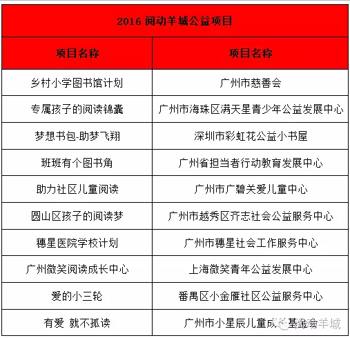 【引爆MBA正能量】2016阅动羊城MBA人召集中