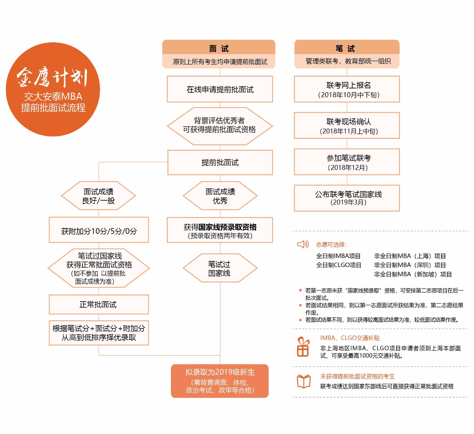 2019入学金鹰计划