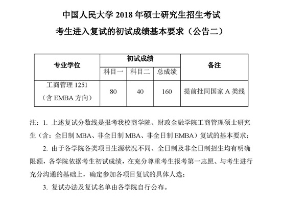 中国人民大学2018年分数线2.jpg