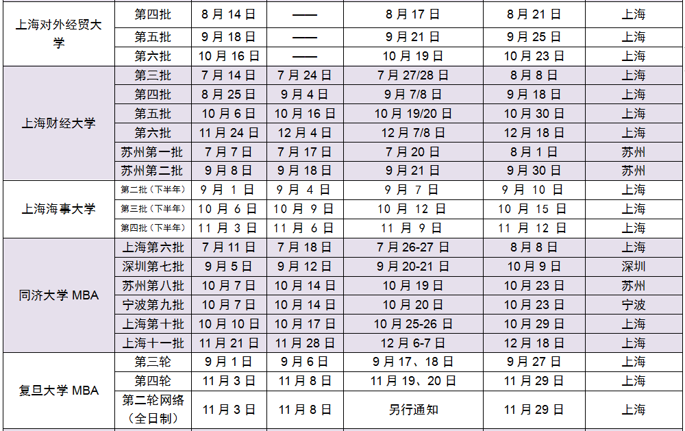 2019年下半年MBA提前面试院校批次汇总