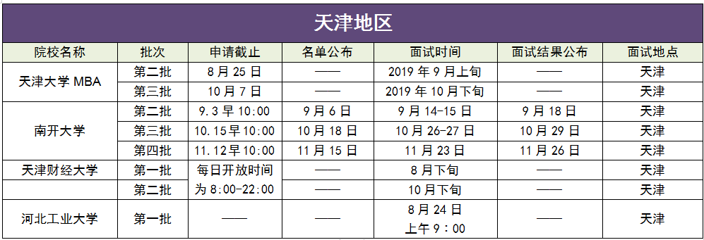 2019年下半年MBA提前面试院校批次汇总