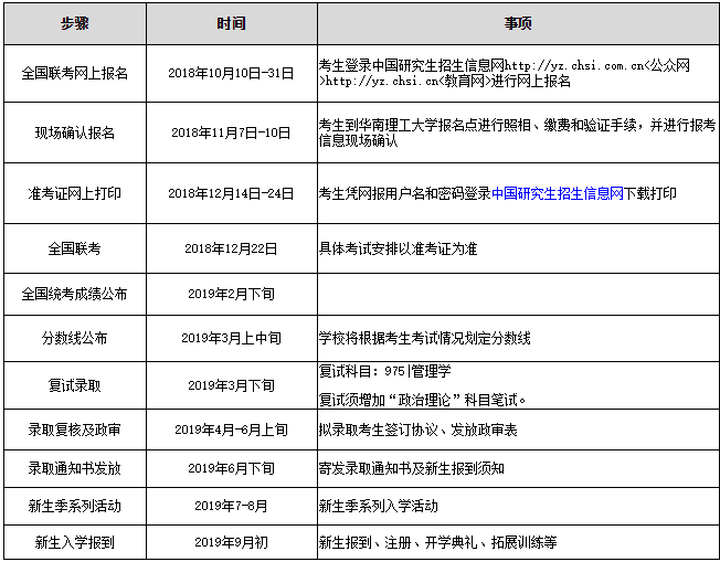 华南理工大学两个MEM项目怎么选？
