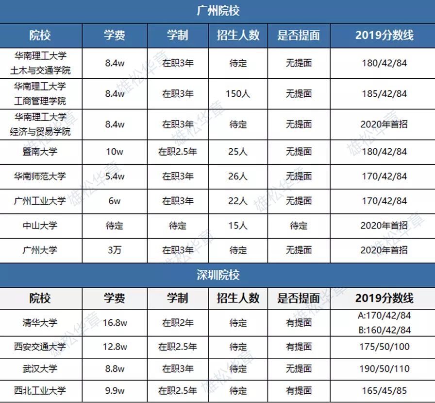 MEM新风口，今年是最佳的报考时机!