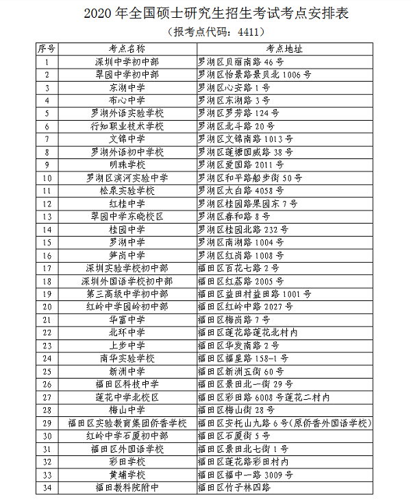 2020å¹´å¨å½ç¡å£«ç ç©¶çæçèè¯æ·±å³å¸æçåå¬å®¤ï¼4411ï¼èåºå®æåæç¤º