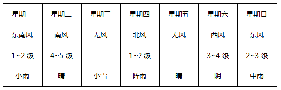 2020MBA真题答案及解析-MBA逻辑解析（雄松华章文字版）