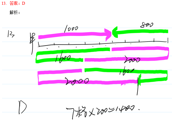 2020MBA真题答案及解析-MBA数学解析（雄松华章文字版）