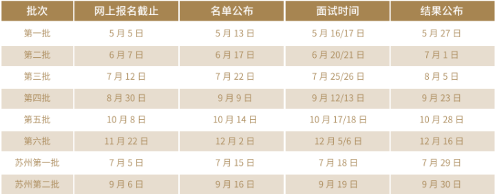 2021考研已来!上海各高校MBA、MEM、MPAcc提前面试时间汇总