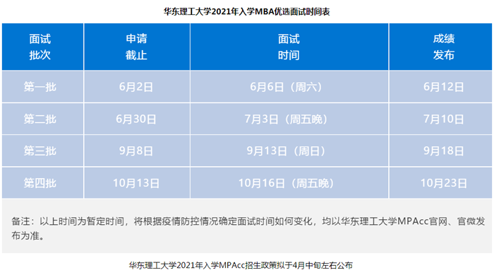 华东理工大学2021年入学MPAcc优选面试时间预告