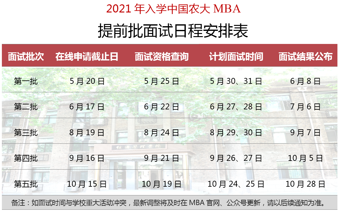 中国农业大学2021年入学MBA项目招生启动及提前面试日程安排