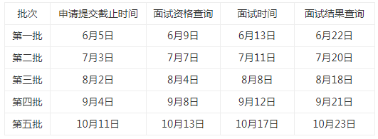 首都经济贸易大学2021年MBA项目招生启动及提前面试时间安排