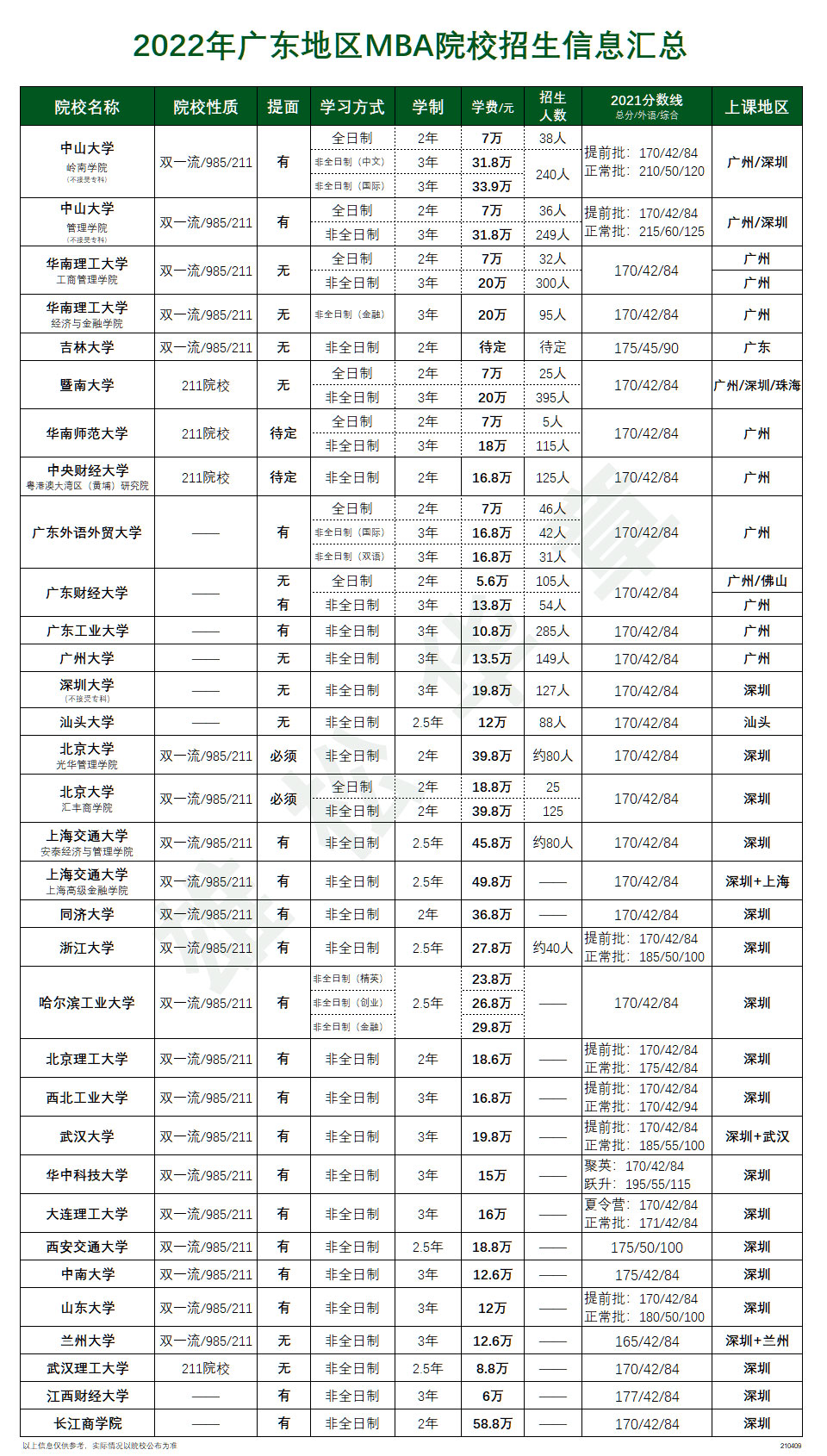 2022å¹´å¹¿ä¸å°åºMBAé¢æ ¡æçä¿¡æ¯æ±æ»ï¼å«å­¦è´¹ãåæ°çº¿ç­ï¼