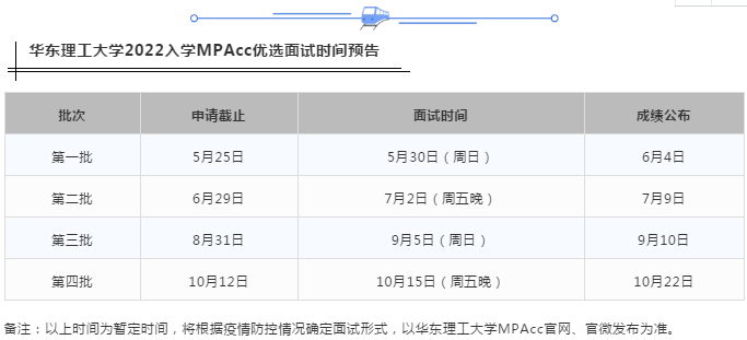 2022年入学华东理工大学MPAcc提前面试时间预告