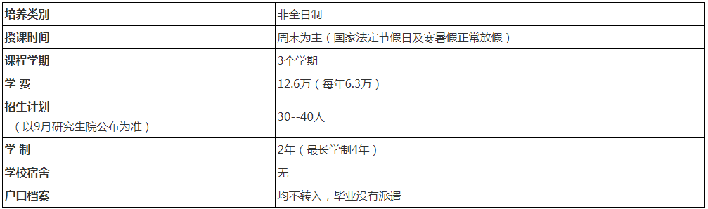 北京理工大学2022年会计硕士（MPAcc）招生简章