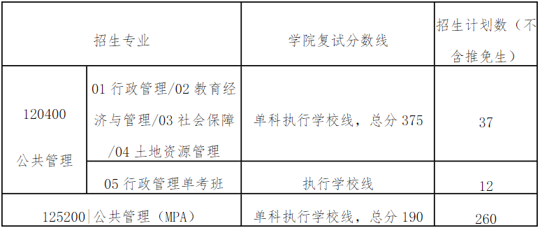 华南理工大学2021年MPA复试录取实施方案
