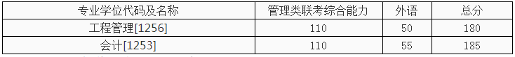 西安交通大学2021年MEM项目复试录取工作细则