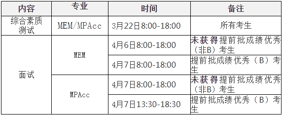 西安交通大学2021年MEM项目复试录取工作细则