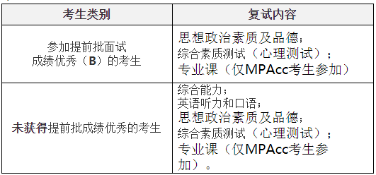 西安交通大学2021年MEM项目复试录取工作细则