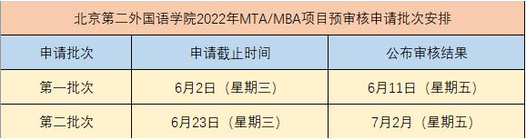 北京第二外国语学院2022年MTA（非全日制）提前面试申请正式启动