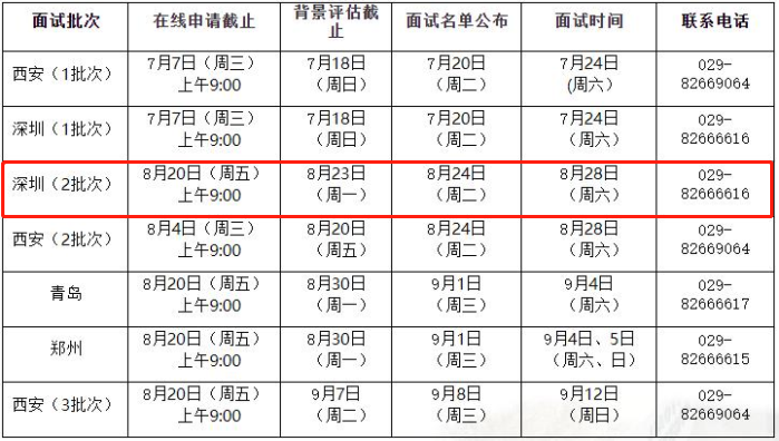 2022年西安交通大学MBA提前面试（深圳）第二批8月28日进行