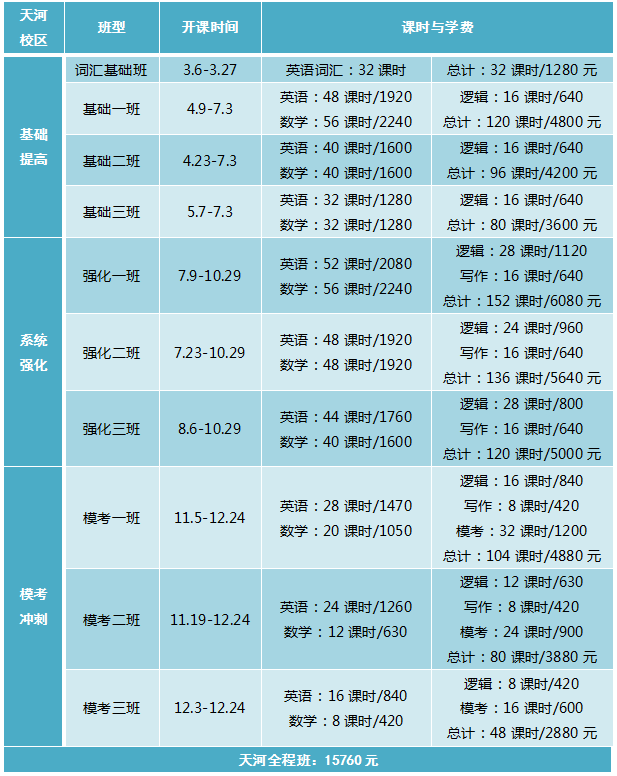 雄松华章笔试辅导