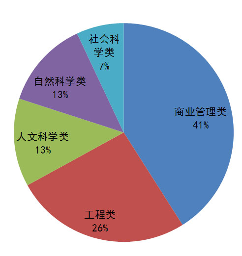 2017年岭院MBA招生政策全解读