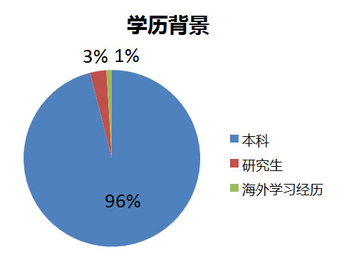 【雄松华章深度解读】中大管院2017年招生政策