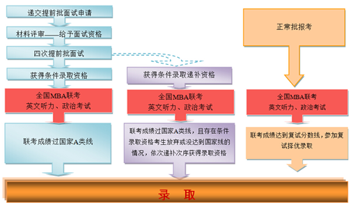 MBA商学院