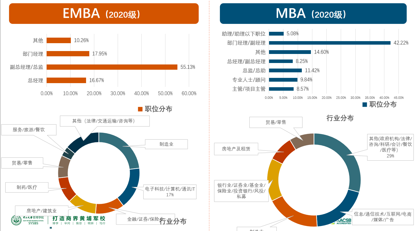 【商学院来了】中大管院EMBA/MBA线下宣讲会回顾，考生必入！