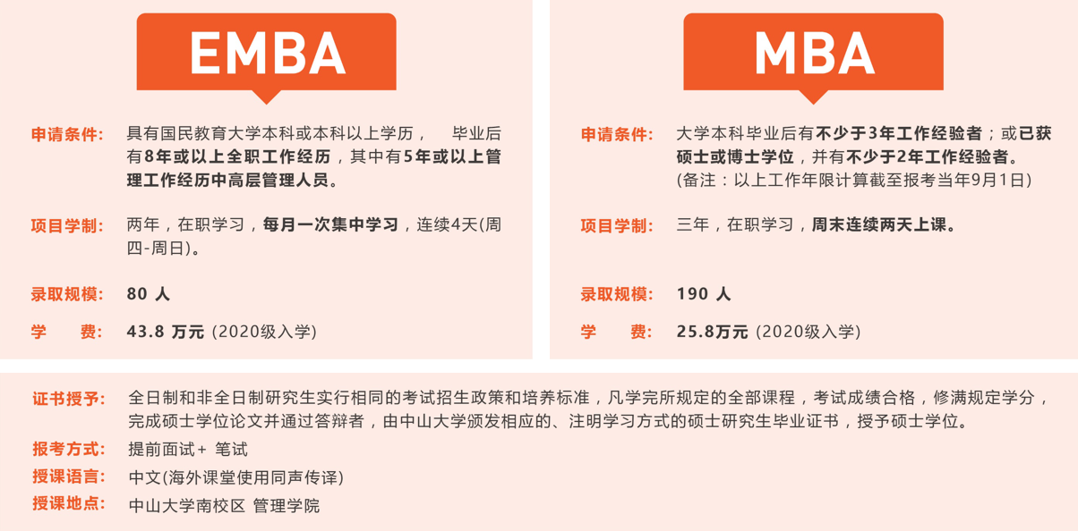 【商学院来了】中大管院EMBA/MBA线下宣讲会回顾，考生必入！