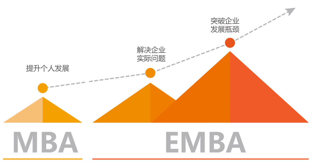 【商学院来了】中大管院EMBA/MBA线下宣讲会回顾，考生必入！