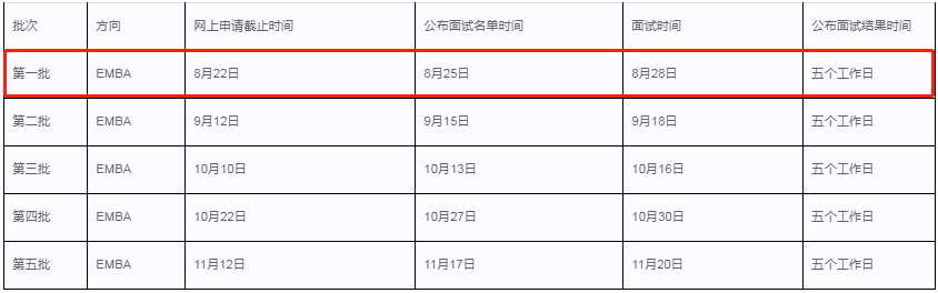 2022年华南理工大学EMBA提前面试第一批8月28日进行