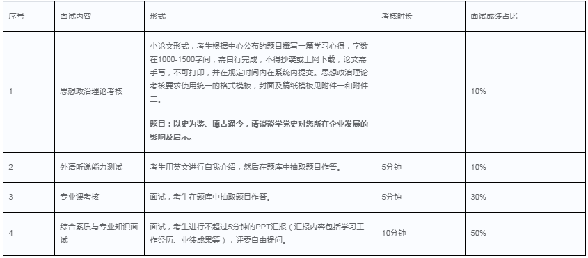 2022年华南理工大学EMBA提前面试第一批8月28日进行