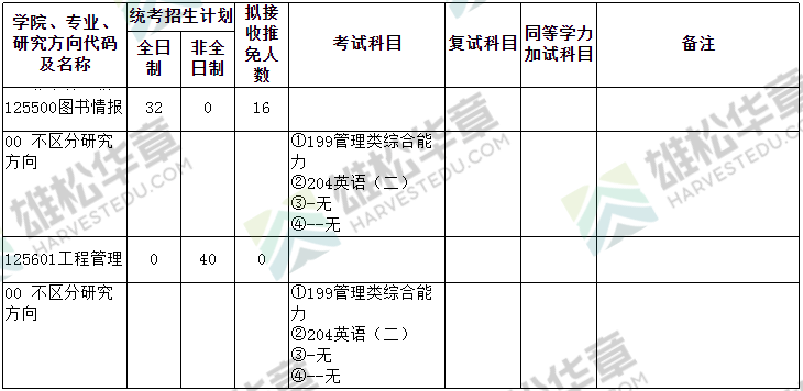 2022年武汉大学硕士研究生招生专业目录（含MBA/MPA/MPAcc/MEM拟招人数）