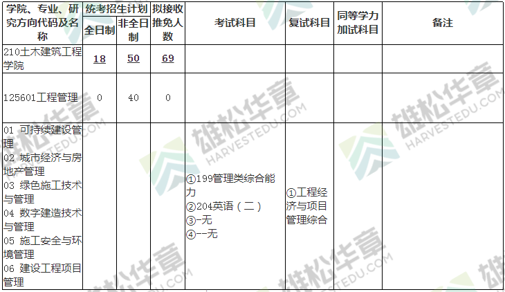 2022年武汉大学硕士研究生招生专业目录（含MBA/MPA/MPAcc/MEM拟招人数）