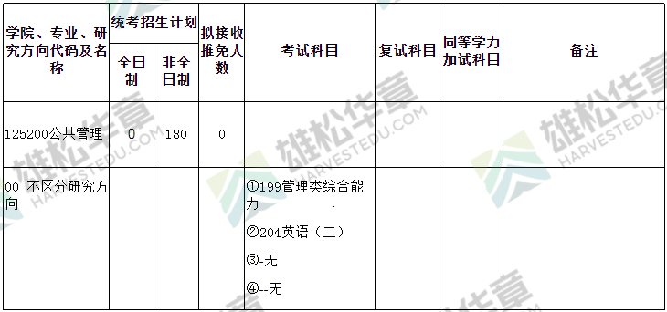 2022年武汉大学硕士研究生招生专业目录（含MBA/MPA/MPAcc/MEM拟招人数）