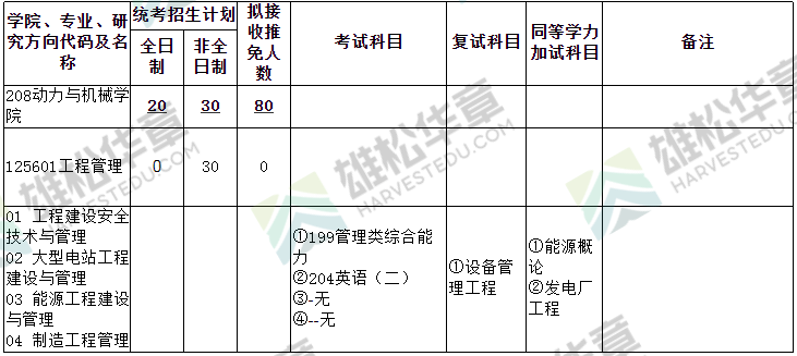 2022年武汉大学硕士研究生招生专业目录（含MBA/MPA/MPAcc/MEM拟招人数）